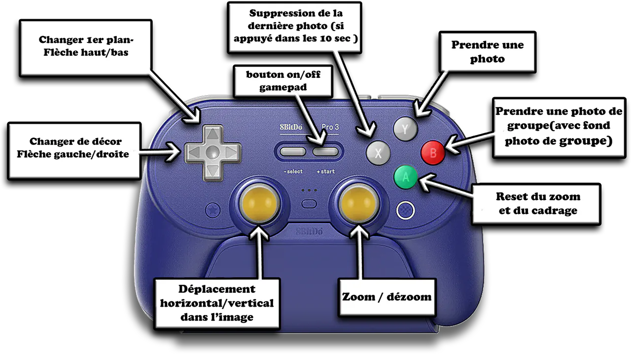 Commandes de la manette